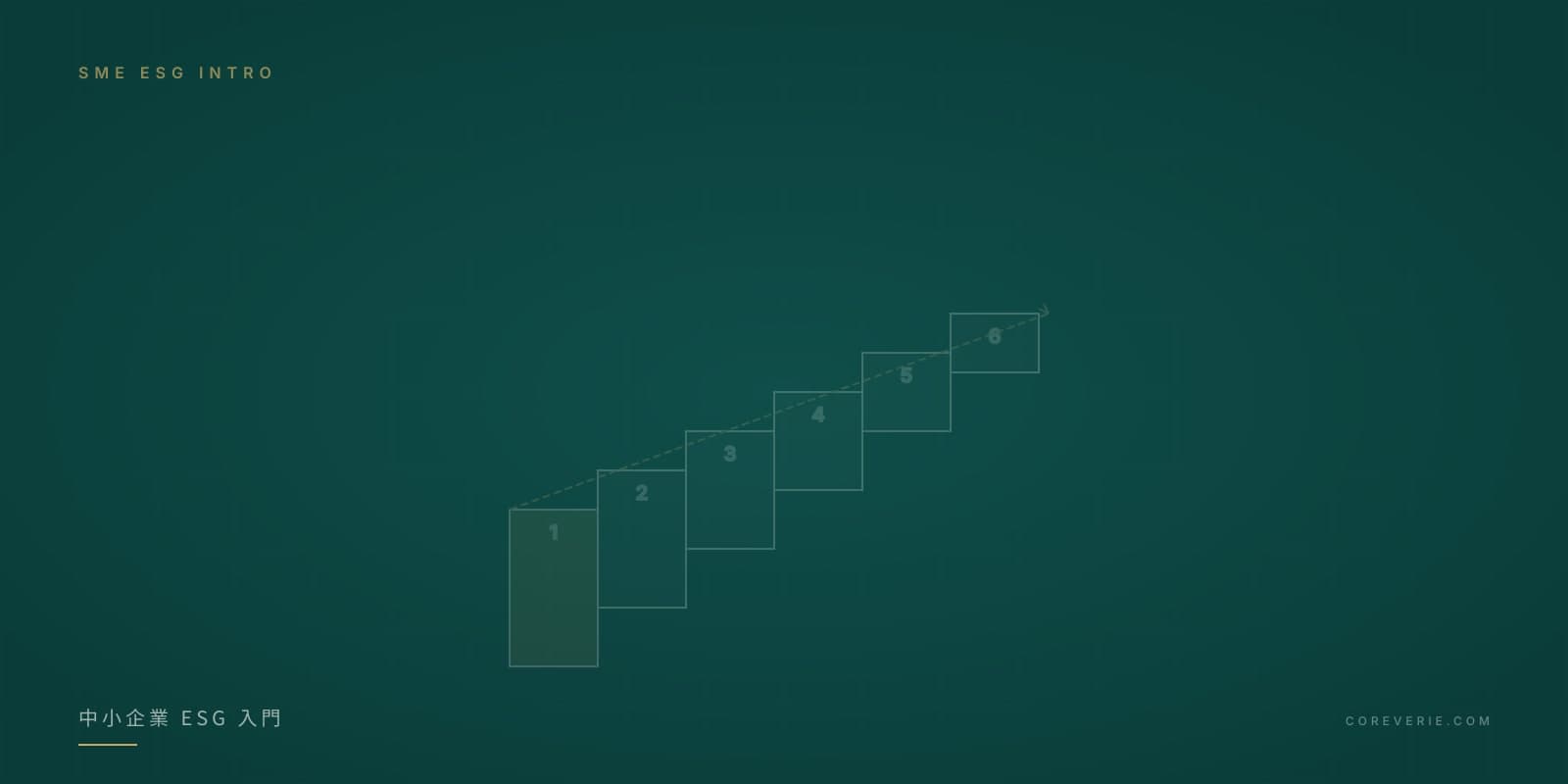 中小企業 ESG 入門導覽示意圖