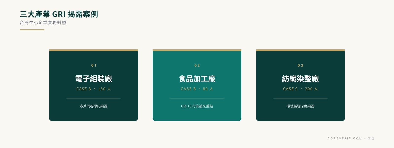GRI 標準應用案例：電子組裝、食品加工、紡織染整三產業中小企業揭露重點