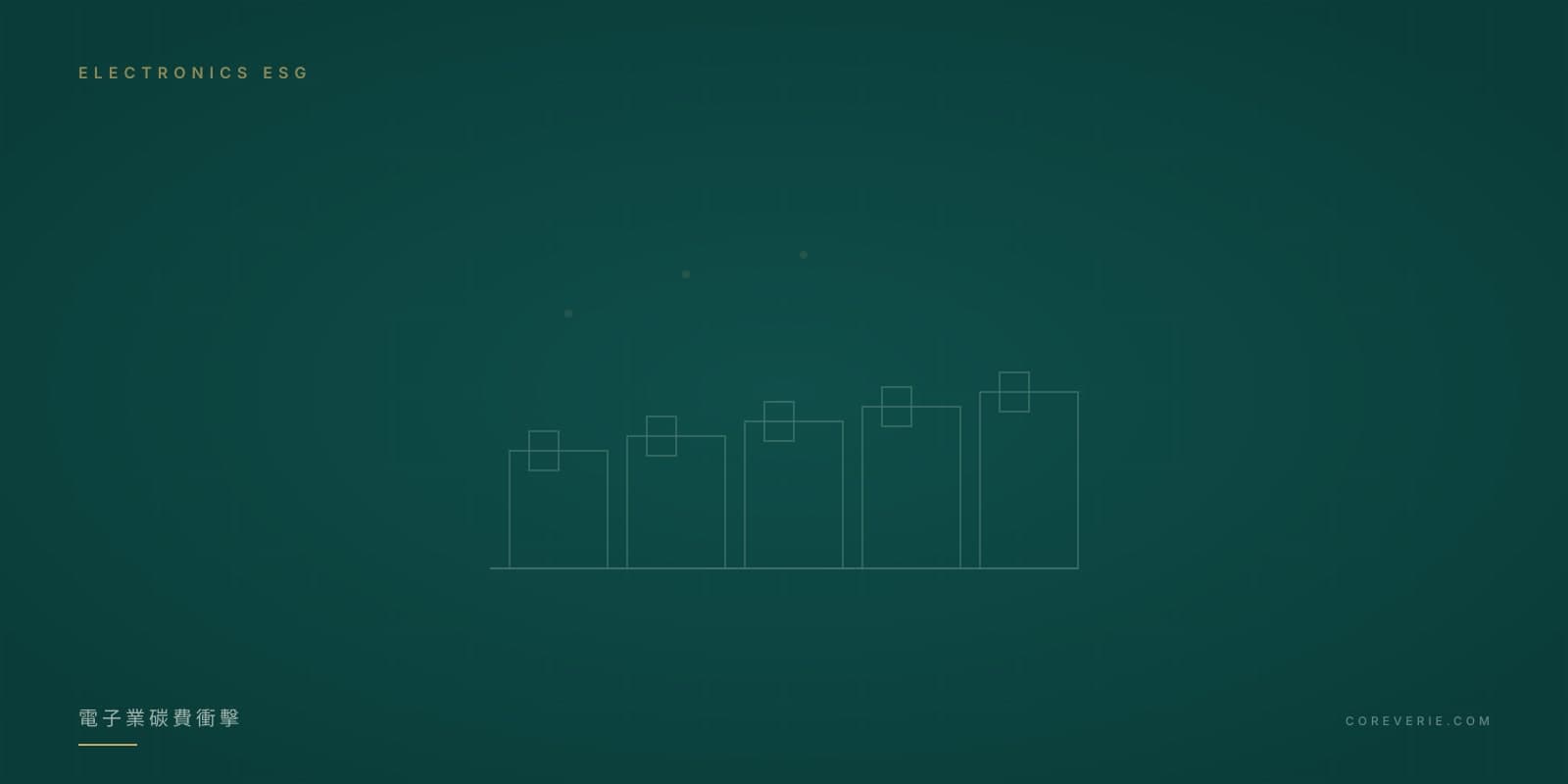 電子業 ESG 報告與碳費衝擊分析示意圖