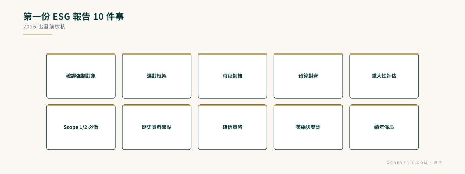 第一次發 ESG 報告書 10 大要點檢核:強制對象、框架選擇、時程、重大性評估、Scope 1/2 與確信