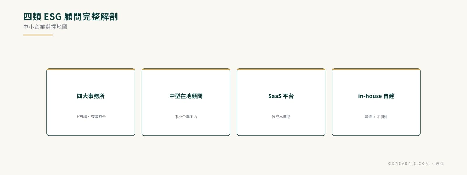 中小企業 ESG 顧問選擇四大類型:四大事務所、中型在地顧問、SaaS 平台、in-house 自建